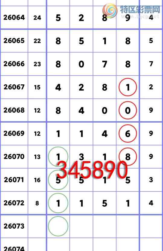 [������] 26073��:ʮλ: 5��OK,4��OK,4��OK,1��OK,3��OK,3��OK,1��OK,4��OK[ͼ��]414 / ����:�׷� / ����ID:1230567