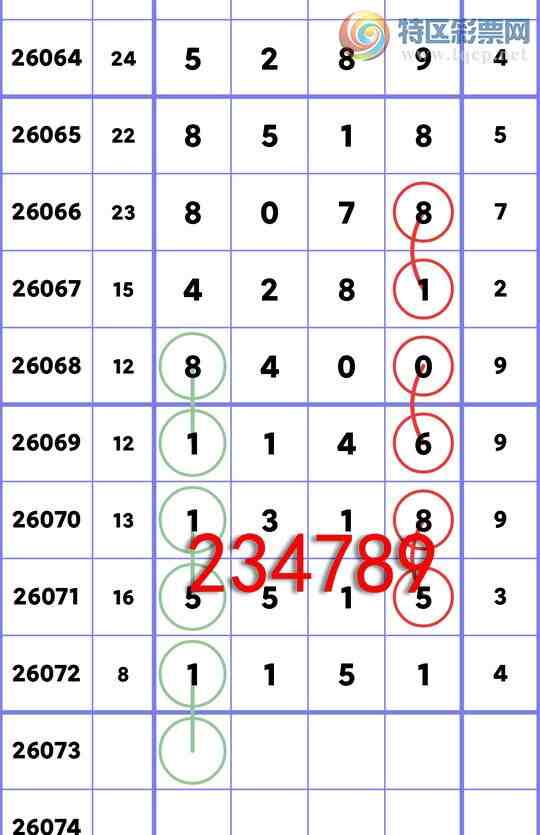 [������] 26073�ڣ�����ͳ��β:1������,1����,4����,1����,2����,3����,3����[ͼ��]25 / ����:�����Ź� / ����ID:1230571