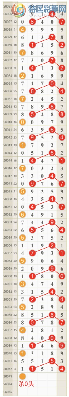 [������] 26073�ڣ����ɺ� ɱͷβ���ƽ�����ͷ��{��һ��}��ͼ�桿212 / ����:��һ�� / ����ID:1230706