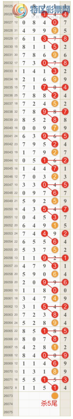 [������] 26073�ڣ����ɺ� ɱͷβ���ƽ�����ͷ��{��һ��}��ͼ�桿671 / ����:��һ�� / ����ID:1230706