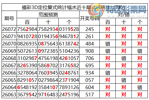 [����3D] 26073�ڣ�����3D���ֲ�ͳ����ˮ7����245688 / ����:�ͷ�-С�� / ����ID:1230790