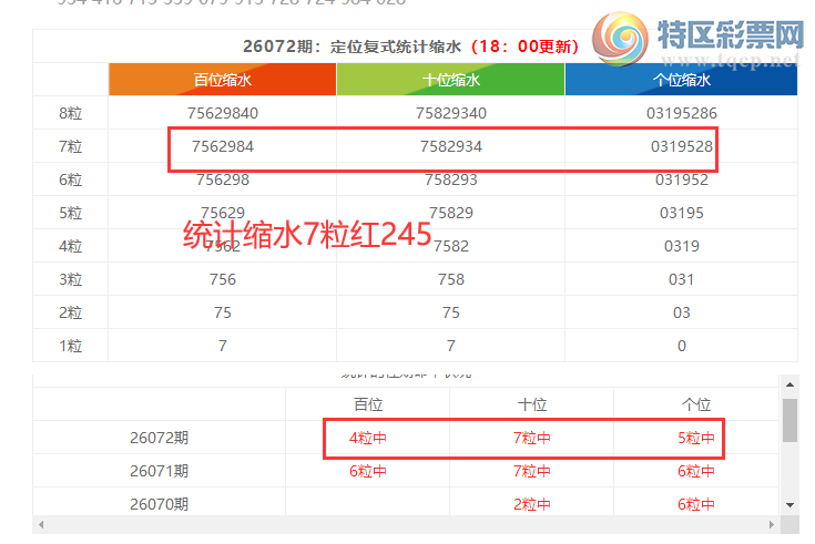 [����3D] 26073�ڣ�����3D���ֲ�ͳ����ˮ7����245278 / ����:�ͷ�-С�� / ����ID:1230790