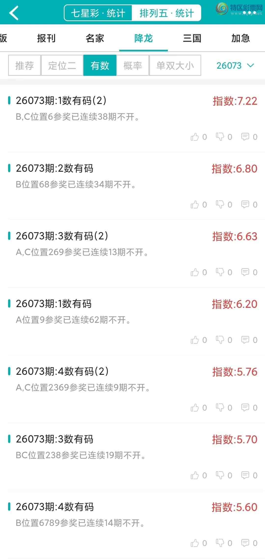 [������] 26073�ڣ�������ͳ�ơ������������彵��ͳ�Ƹ���22���죬�ο���ѡ΢�ʵ㲥!129 / ����:�ͷ�-С�� / ����ID:1230795