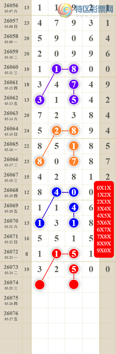 [������] 26074�ڣ����������ͷβ��118 / ����:������� / ����ID:1231030