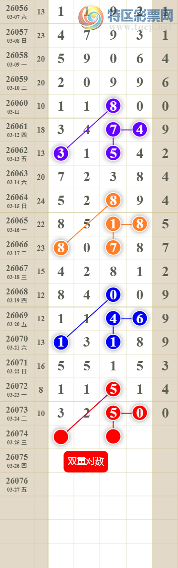[������] 26074�ڣ����������ͷβ��927 / ����:������� / ����ID:1231030