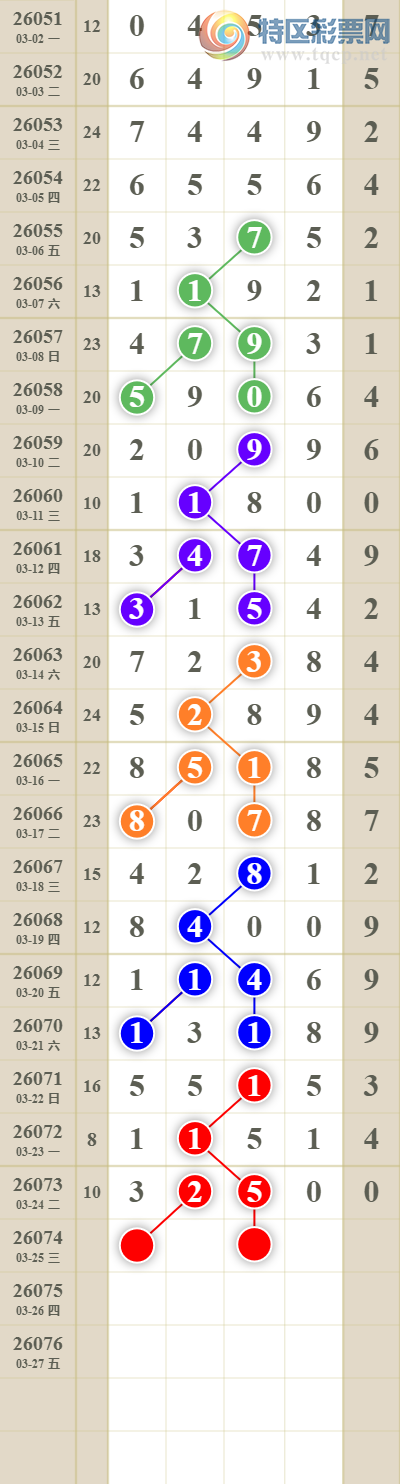 [������] 26074�ڣ����������ͷβ��619 / ����:������� / ����ID:1231030