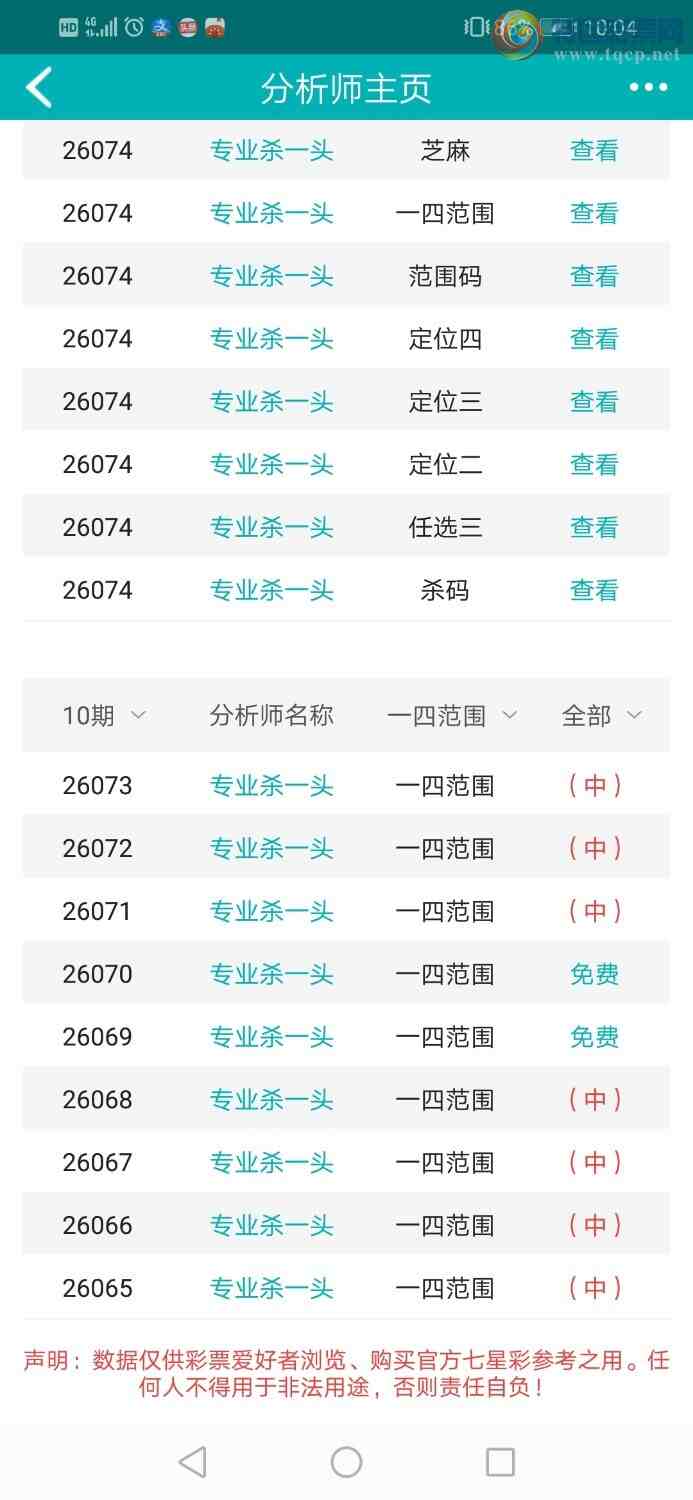 [������] 26074�ڣ�רҵ6����Χͷ�����ڷ�Χͷβ�������ڣ�����������380 / ����:רҵɱһͷ / ����ID:1231140