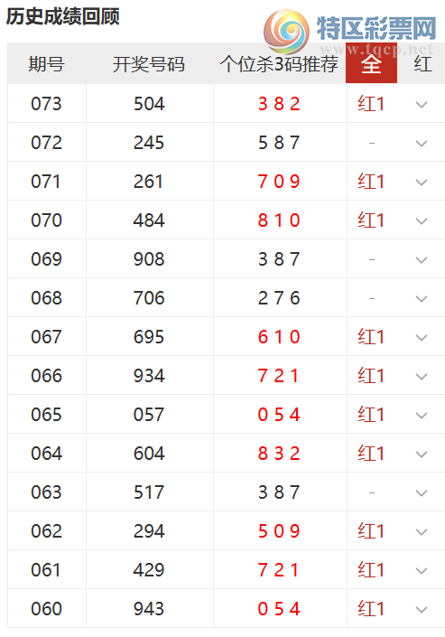 [����3D] 26074�ڣ�ֱͨ����λɱ�����14��10573 / ����:ֱͨ�� / ����ID:1230952