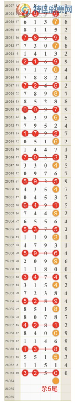 [������] 26074�ڣ����ɺ� ɱͷβ���ƽ�����ͷ��{��һ��}��ͼ�桿439 / ����:��һ�� / ����ID:1231308