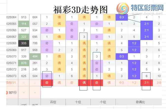 [����3D] 26074�ڣ��ײ�3D��074�ڷ��������ڹ���һ��872 / ����:�����ײˡ� / ����ID:1231316