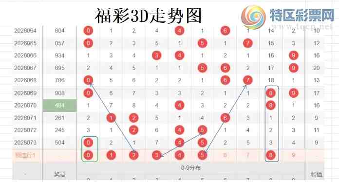 [����3D] 26074�ڣ��ײ�3D��074�ڷ��������ڹ���һ��593 / ����:�����ײˡ� / ����ID:1231316