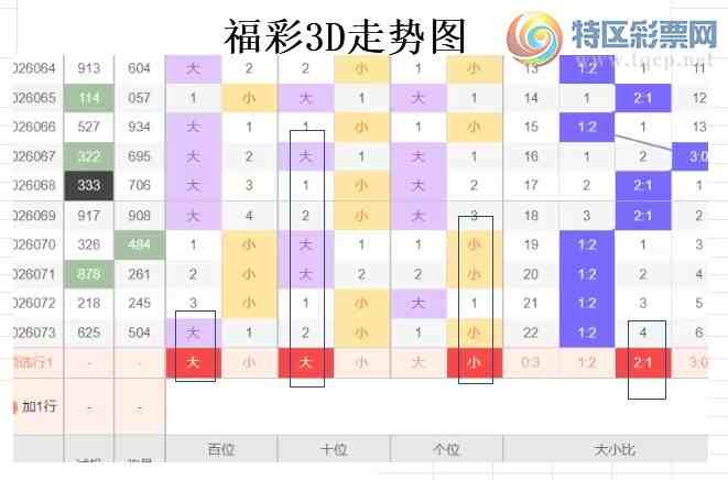 [����3D] 26074�ڣ��ײ�3D��074�ڷ��������ڹ���һ��951 / ����:�����ײˡ� / ����ID:1231316