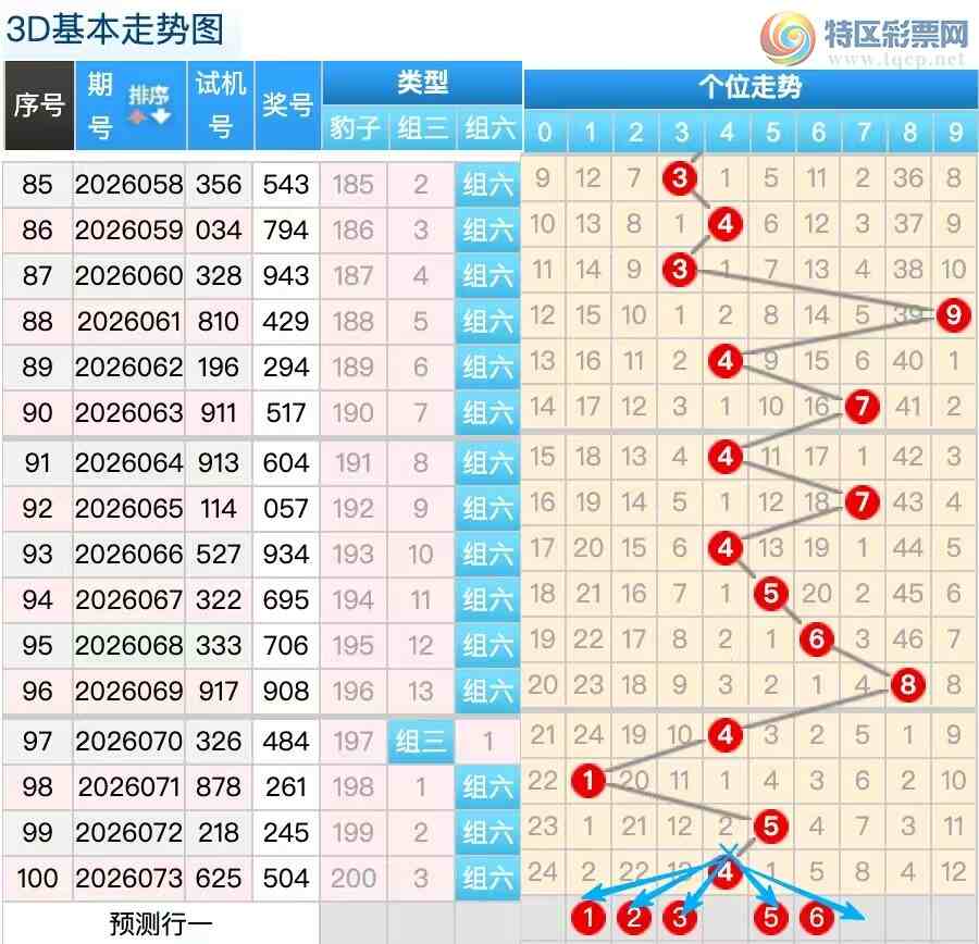 [����3D] 26074�ڣ�������074��3D ���ڶ��ж�617 / ����:������ / ����ID:1231319