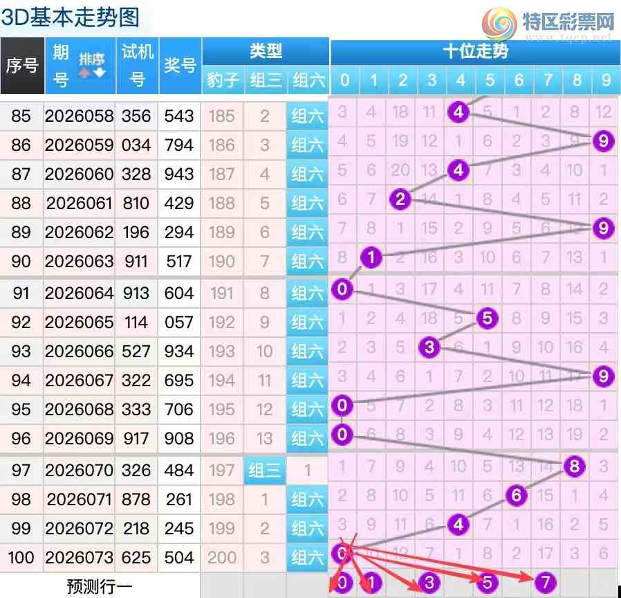 [����3D] 26074�ڣ�������074��3D ���ڶ��ж�718 / ����:������ / ����ID:1231319