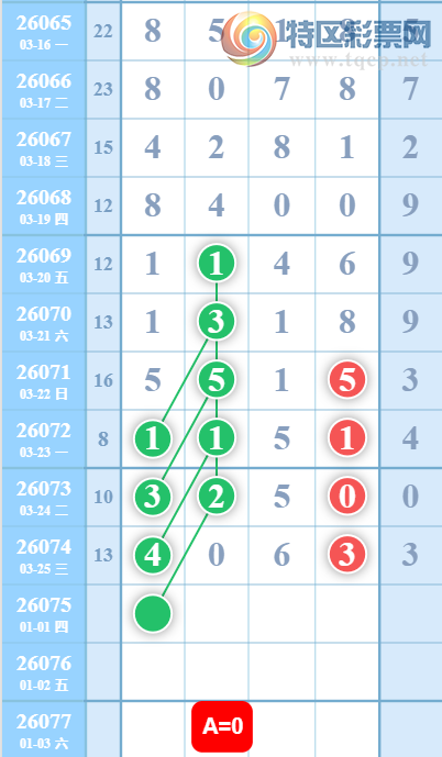 [������] 26075�ڣ������ܶԼ���λ�á�ͼ�桿638 / ����:�ص�ͷ / ����ID:1231660
