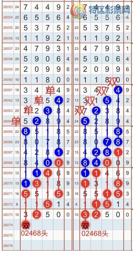 [������] 26075�ڣ������һ�߹��ɣ�����ͷβ���ɣ�{��֮}��ͼ�桿253 / ����:��֮ / ����ID:1231866