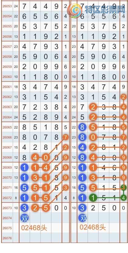 [������] 26075�ڣ�ר��ͷβ���ɣ�˫�涨ͷ��β��{������˳}��ͼ�桿860 / ����:������˳ / ����ID:1231888