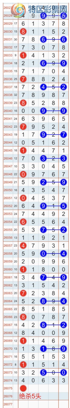 [������] 26075�ڣ�����ɱһ��β���Ҽ�������β�ͣ����Ҽ�������Ʒ198 / ����:�Ҽ��� / ����ID:1231914