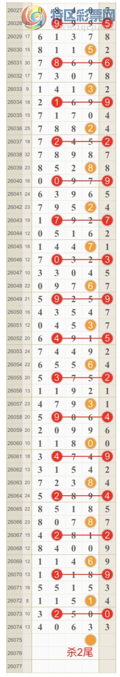 [������] 26075�ڣ����ɺ� ɱͷβ���ƽ�����ͷ��{��һ��}��ͼ�桿64 / ����:��һ�� / ����ID:1231915