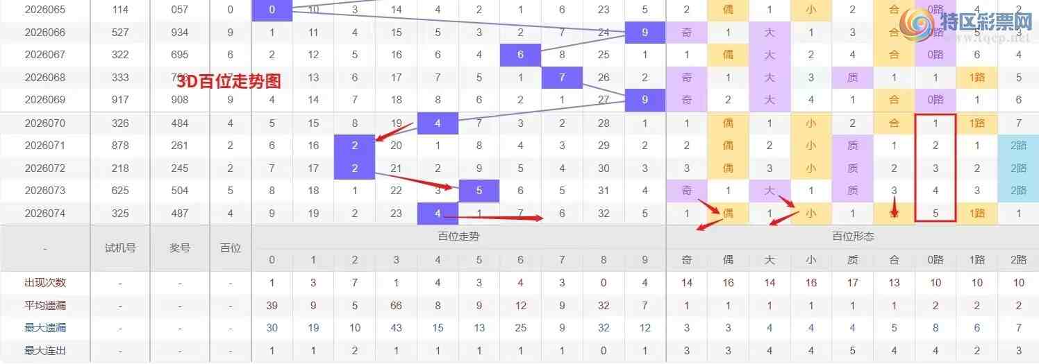 [����3D] 26075�ڣ�Ǯ�硾���ר���� 3D��2026075�����Ʒ���650 / ����:Ǯ���������� / ����ID:1231955