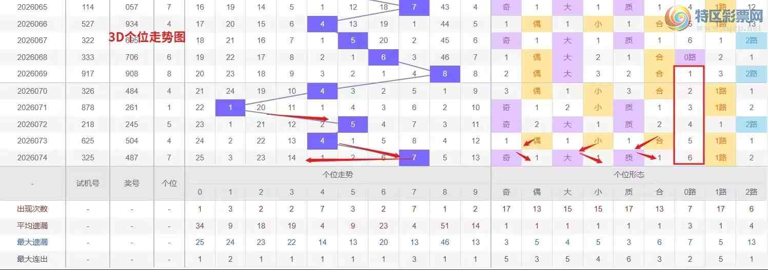 [����3D] 26075�ڣ�Ǯ�硾���ר���� 3D��2026075�����Ʒ���355 / ����:Ǯ���������� / ����ID:1231955