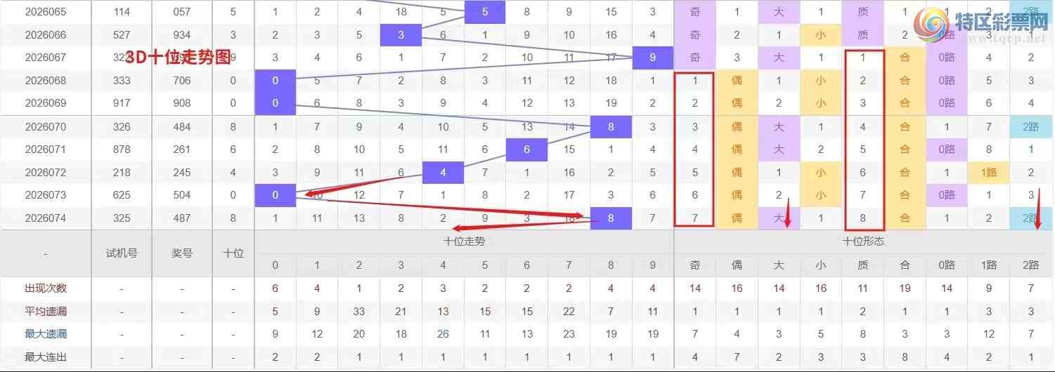 [����3D] 26075�ڣ�Ǯ�硾���ר���� 3D��2026075�����Ʒ���719 / ����:Ǯ���������� / ����ID:1231955