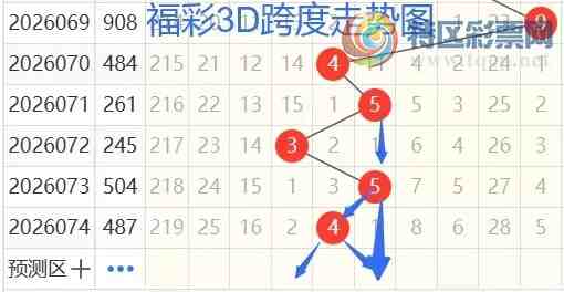 [����3D] 26075�ڣ�����3D��75�ڷ���ֱѡ876 / ����:�������� / ����ID:1231962