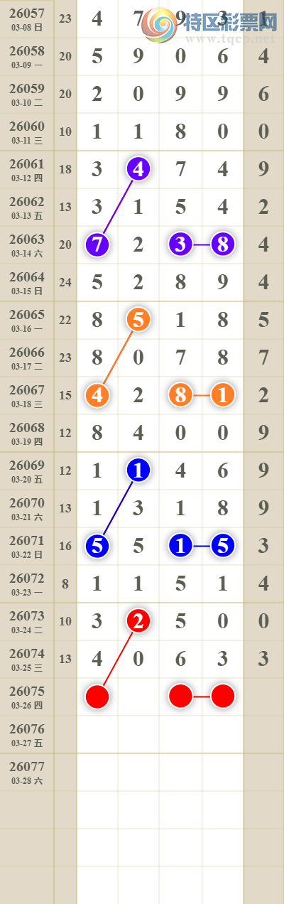 [������] 26075�ڣ����������ͷβ��ͼ��99 / ����:������� / ����ID:1231969