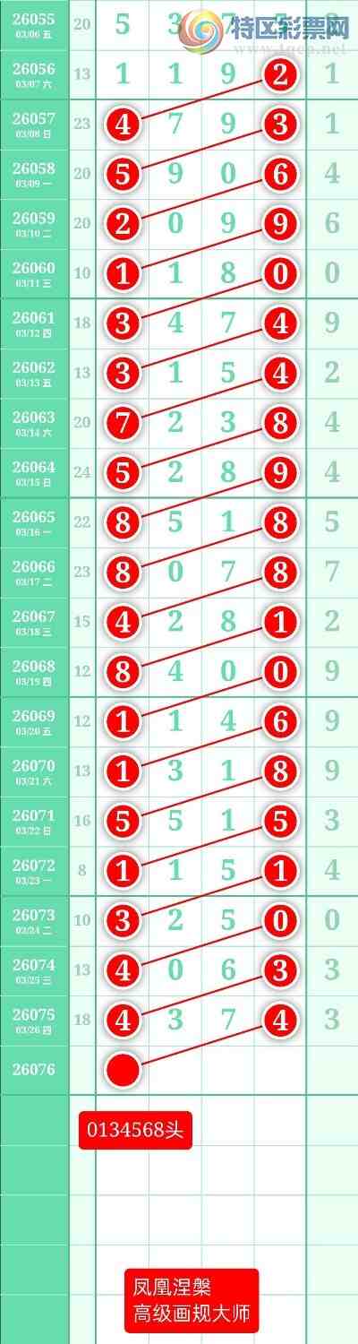 [������] 26076�ڣ�����ͼ��2026��3��27�ա����������47 / ����:տ������ / ����ID:1232302