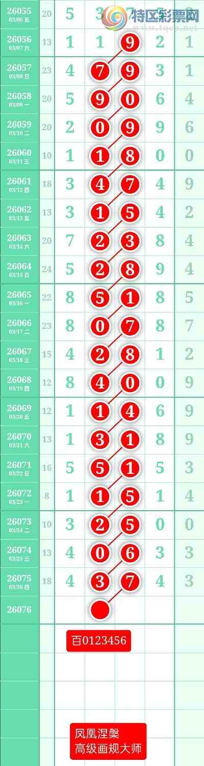 [������] 26076�ڣ�����ͼ��2026��3��27�ա����������927 / ����:տ������ / ����ID:1232302