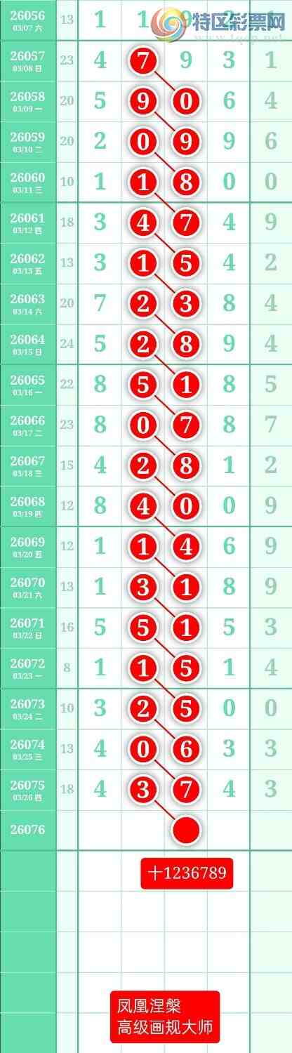 [������] 26076�ڣ�����ͼ��2026��3��27�ա����������806 / ����:տ������ / ����ID:1232302