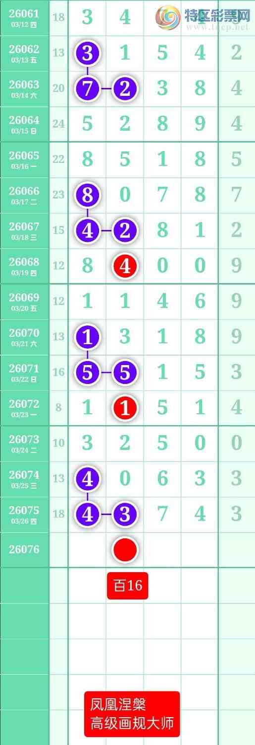 [������] 26076�ڣ�����ͼ��2026��3��27�ա����������449 / ����:տ������ / ����ID:1232302