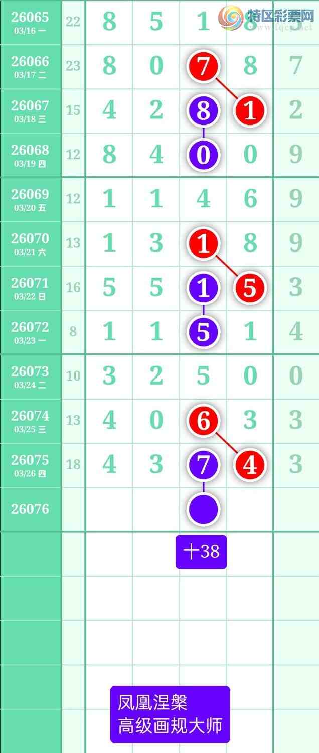 [������] 26076�ڣ�����ͼ��2026��3��27�ա����������599 / ����:տ������ / ����ID:1232302