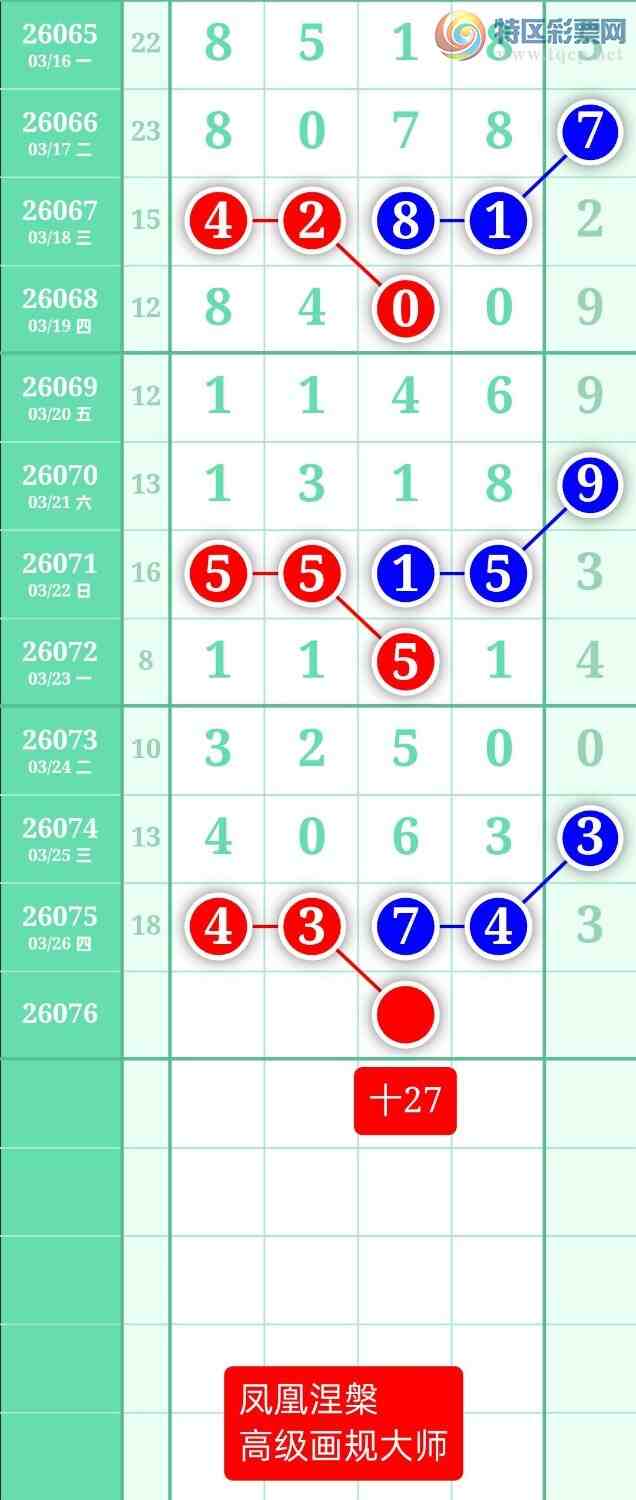 [������] 26076�ڣ�����ͼ��2026��3��27�ա����������617 / ����:տ������ / ����ID:1232302