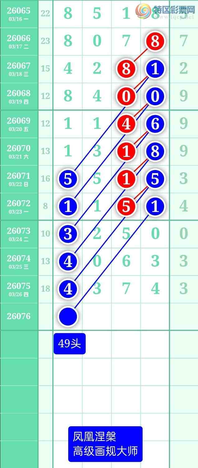 [������] 26076�ڣ�����ͼ��2026��3��27�ա����������755 / ����:տ������ / ����ID:1232302