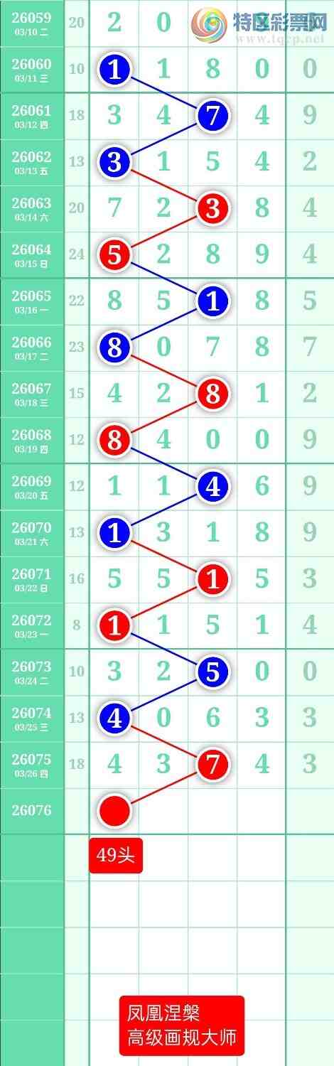 [������] 26076�ڣ�����ͼ��2026��3��27�ա����������318 / ����:տ������ / ����ID:1232302