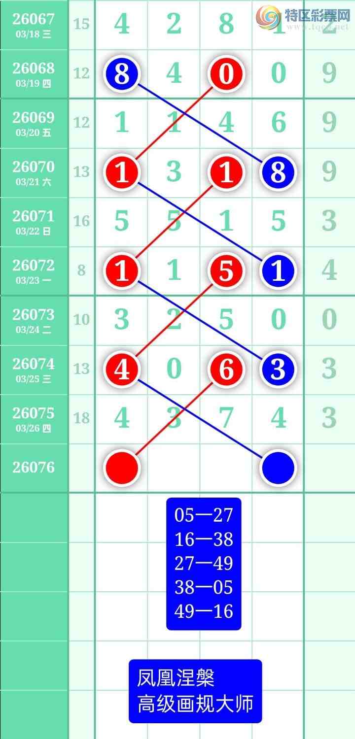 [������] 26076�ڣ�����ͼ��2026��3��27�ա����������736 / ����:տ������ / ����ID:1232302