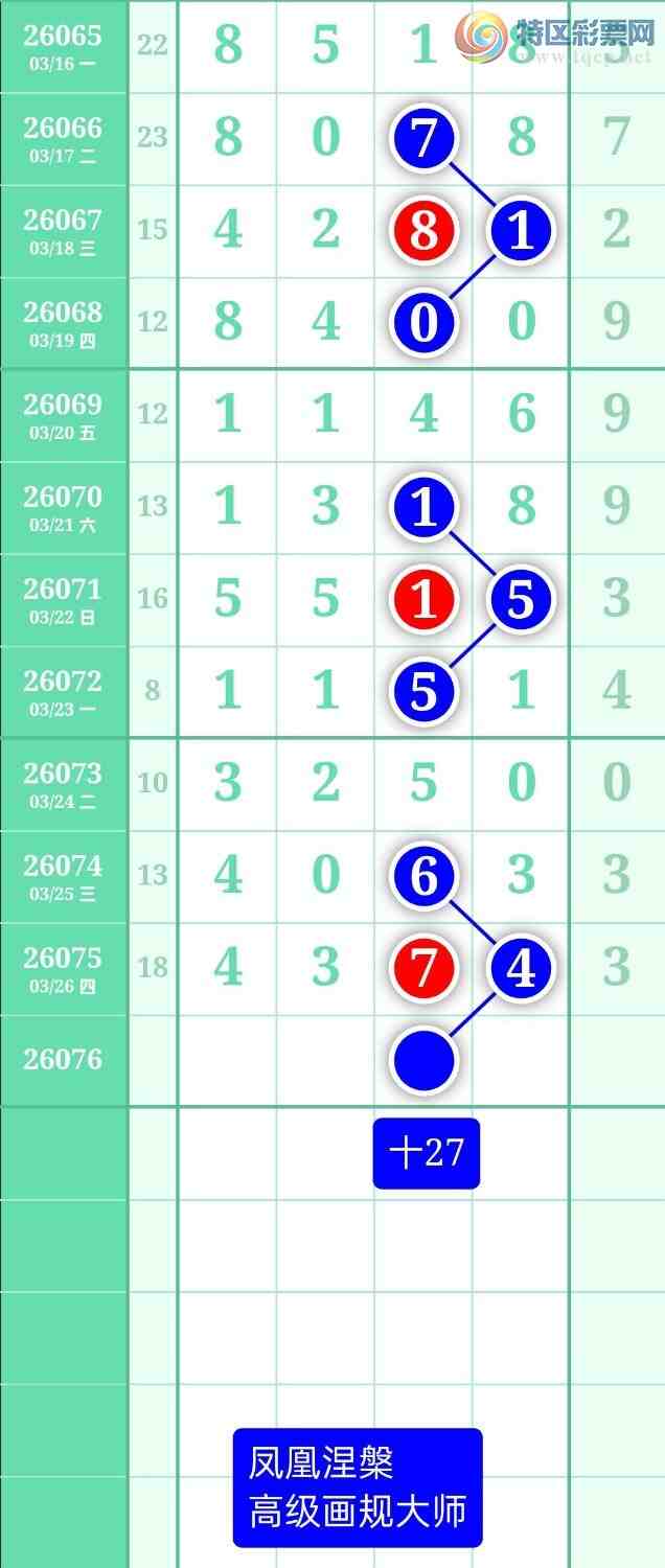 [������] 26076�ڣ�����ͼ��2026��3��27�ա����������224 / ����:տ������ / ����ID:1232302