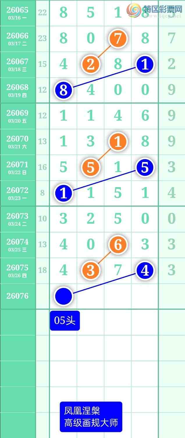 [������] 26076�ڣ�����ͼ��2026��3��27�ա����������548 / ����:տ������ / ����ID:1232302