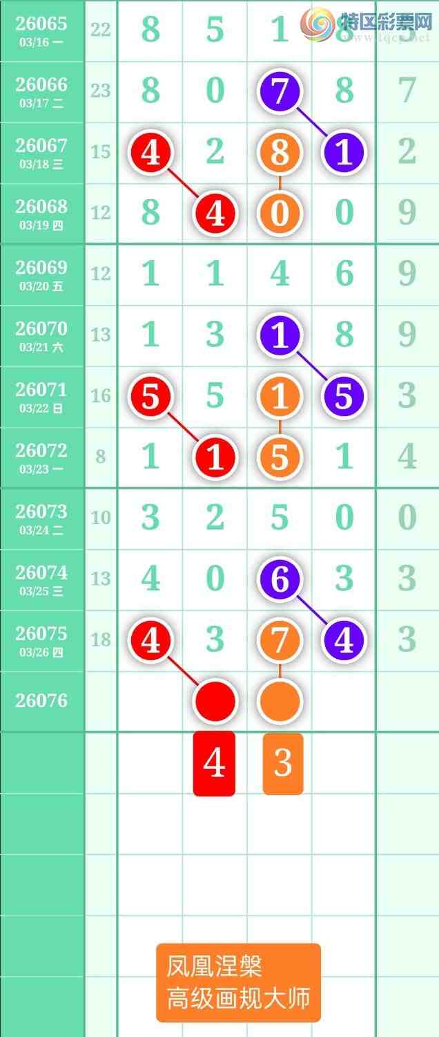 [������] 26076�ڣ�����ͼ��2026��3��27�ա����������879 / ����:տ������ / ����ID:1232302