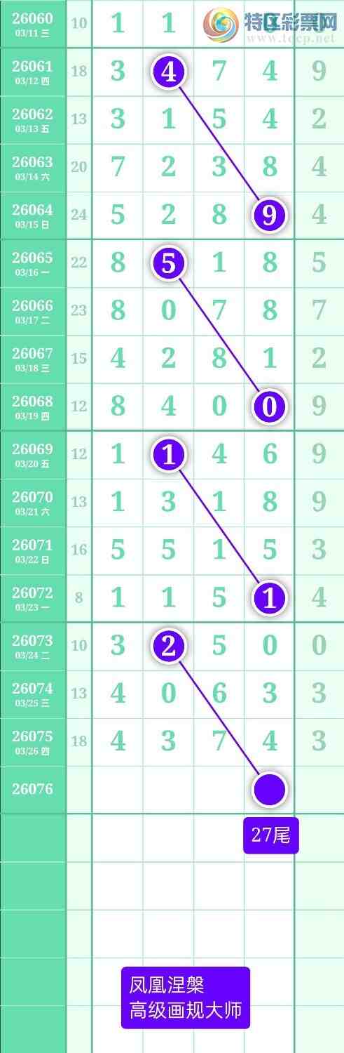 [������] 26076�ڣ�����ͼ��2026��3��27�ա����������64 / ����:տ������ / ����ID:1232302