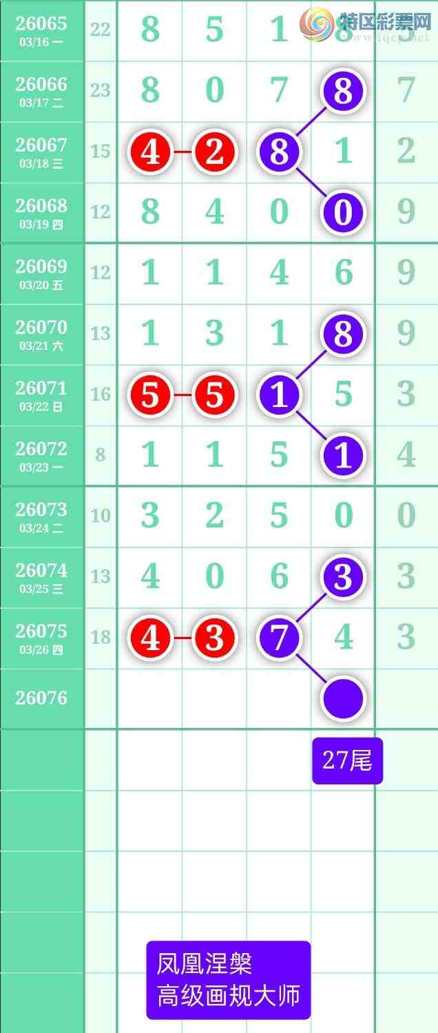 [������] 26076�ڣ�����ͼ��2026��3��27�ա����������239 / ����:տ������ / ����ID:1232302