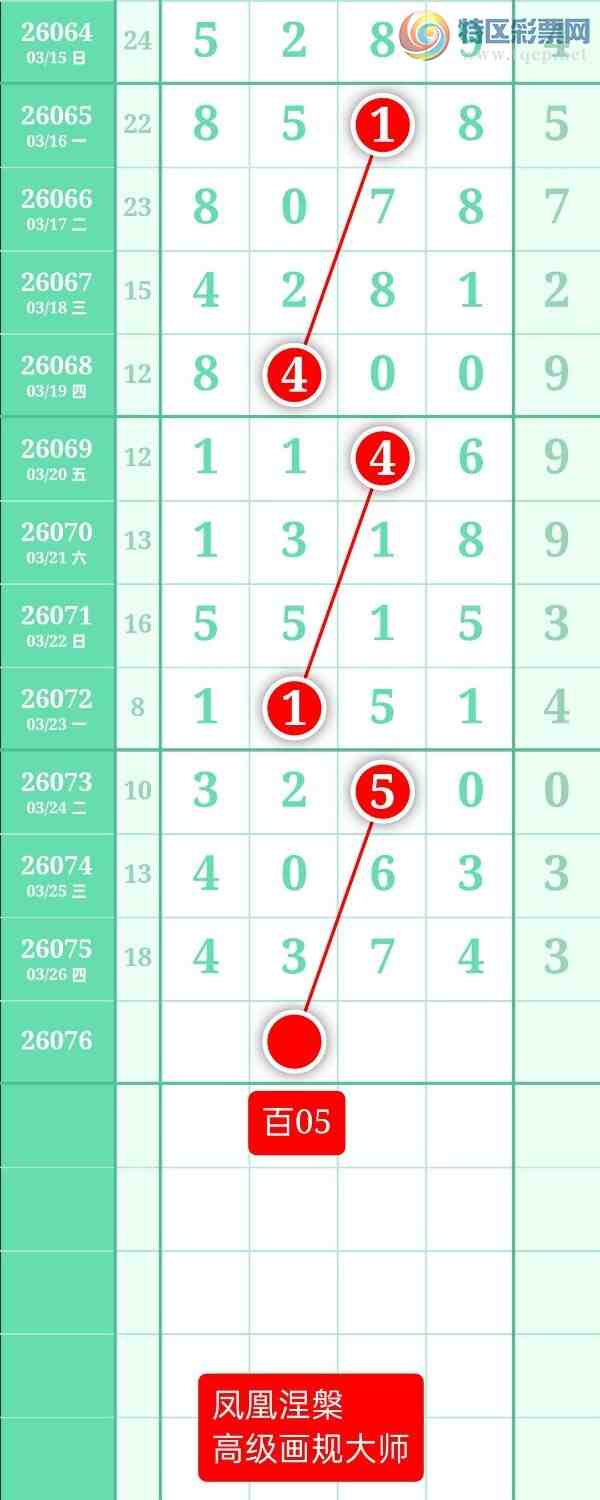 [������] 26076�ڣ�����ͼ��2026��3��27�ա����������424 / ����:տ������ / ����ID:1232302