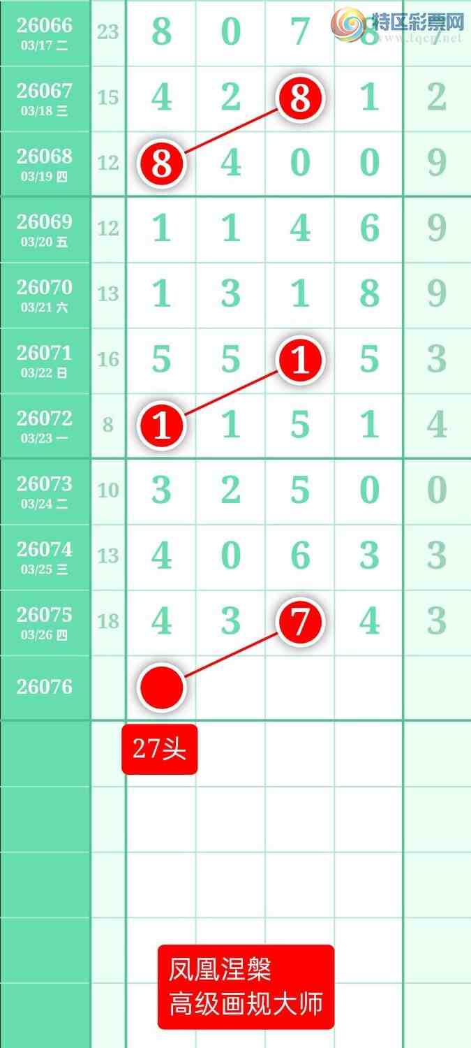 [������] 26076�ڣ�����ͼ��2026��3��27�ա����������687 / ����:տ������ / ����ID:1232302