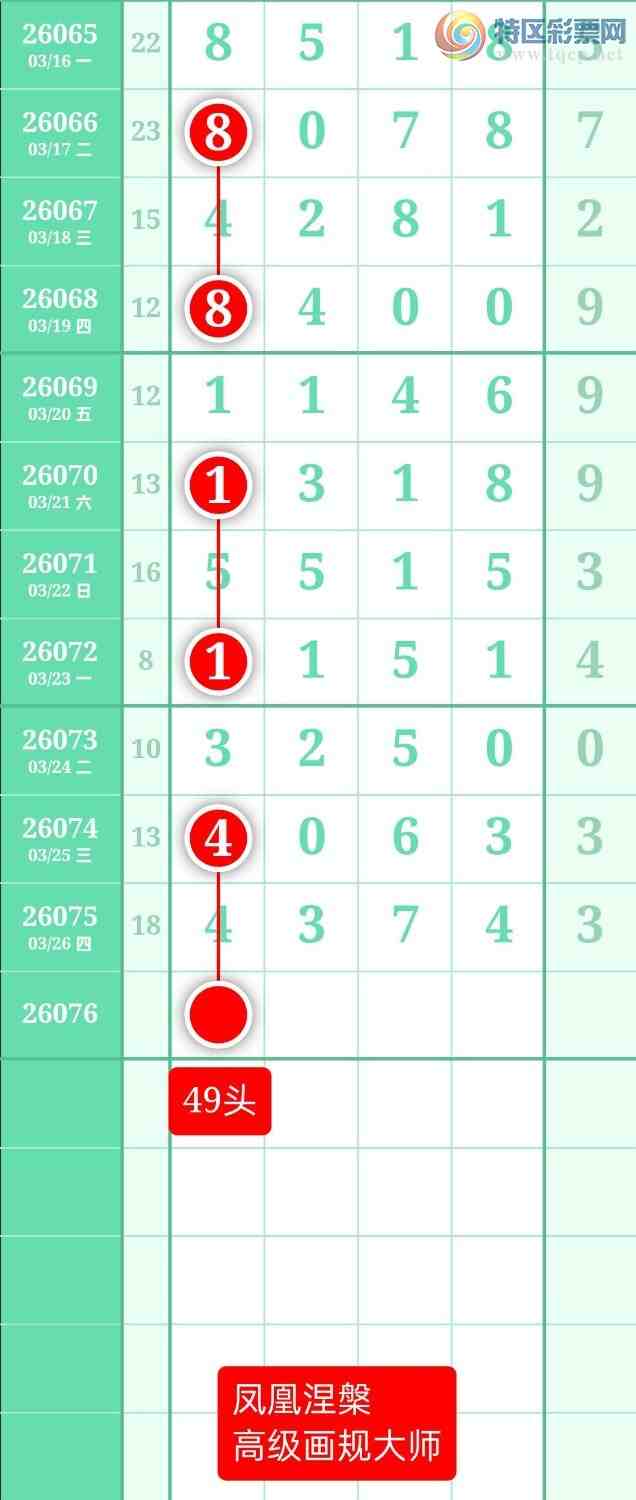 [������] 26076�ڣ�����ͼ��2026��3��27�ա����������774 / ����:տ������ / ����ID:1232302