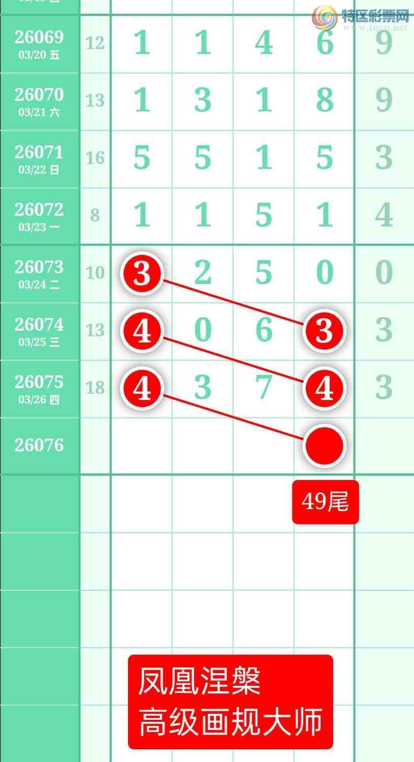 [������] 26076�ڣ�����ͼ��2026��3��27�ա����������108 / ����:տ������ / ����ID:1232302