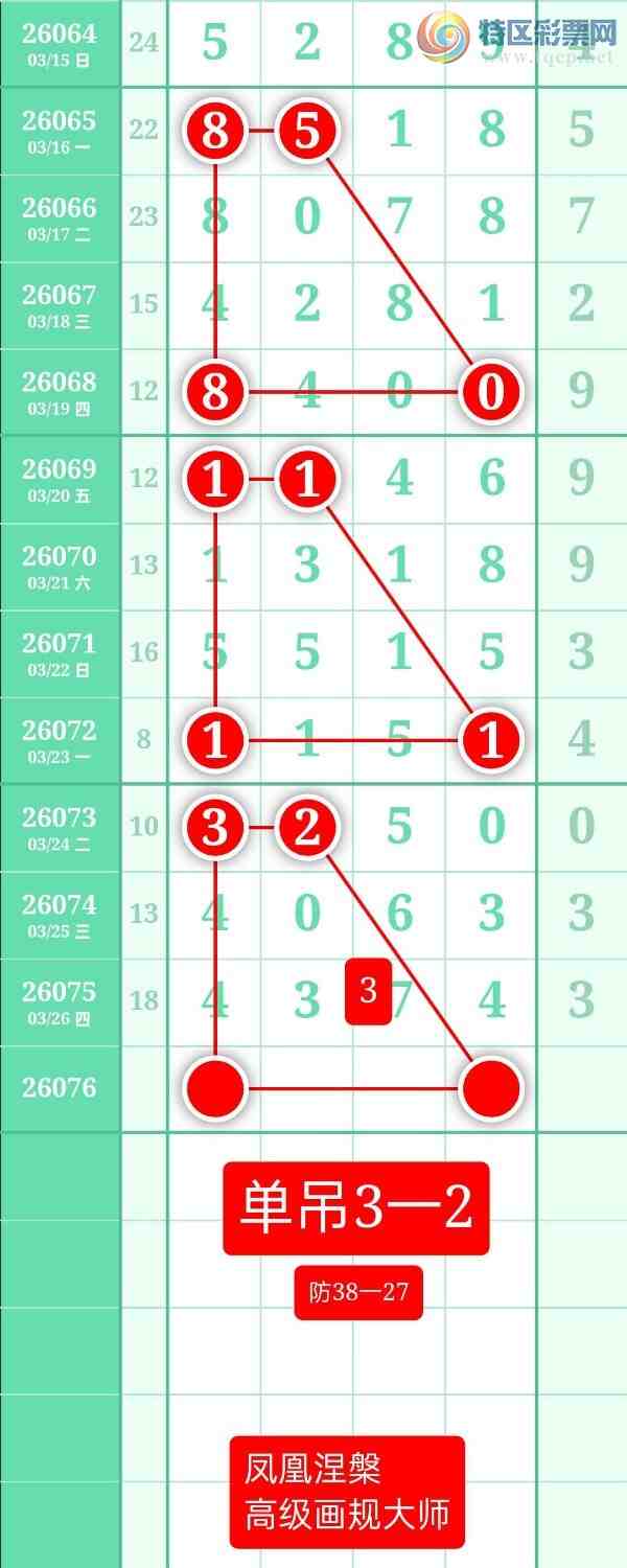 [������] 26076�ڣ�����ͼ��2026��3��27�ա����������626 / ����:տ������ / ����ID:1232302
