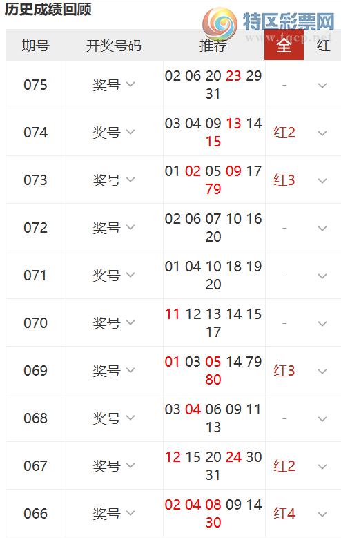 [����8] 26076�ڣ���������ѡ���Ƽ�451 / ����:�������� / ����ID:1232111