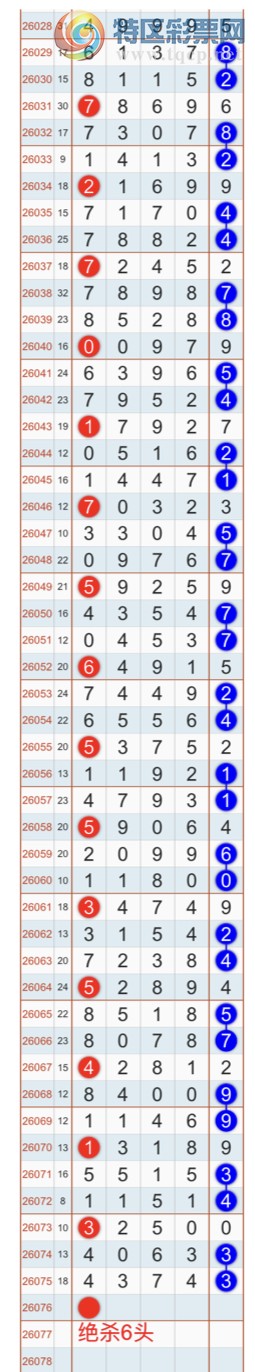 [������] 26076�ڣ�����ɱһ��β���Ҽ�������β�ͣ����Ҽ�������Ʒ494 / ����:�Ҽ��� / ����ID:1232425