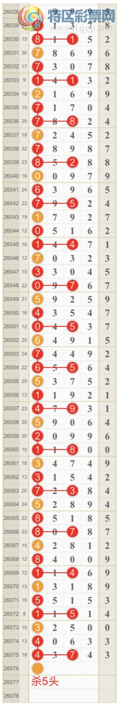 [������] 26076�ڣ����ɺ� ɱͷβ���ƽ�����ͷ��{��һ��}��ͼ�桿85 / ����:��һ�� / ����ID:1232427